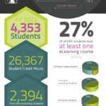 eLearning Infographic, 2013